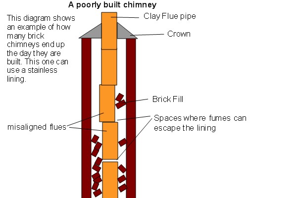 Top-sealing chimney damper replacement in Rockville Centre, NY
